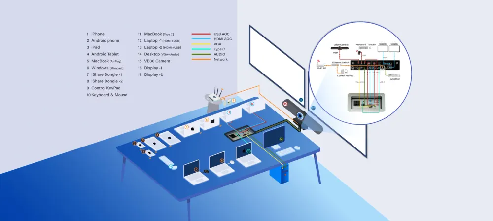 InfoBit iBox 01