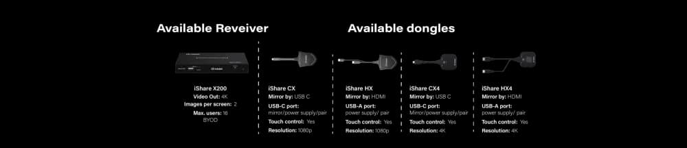 iShare X200