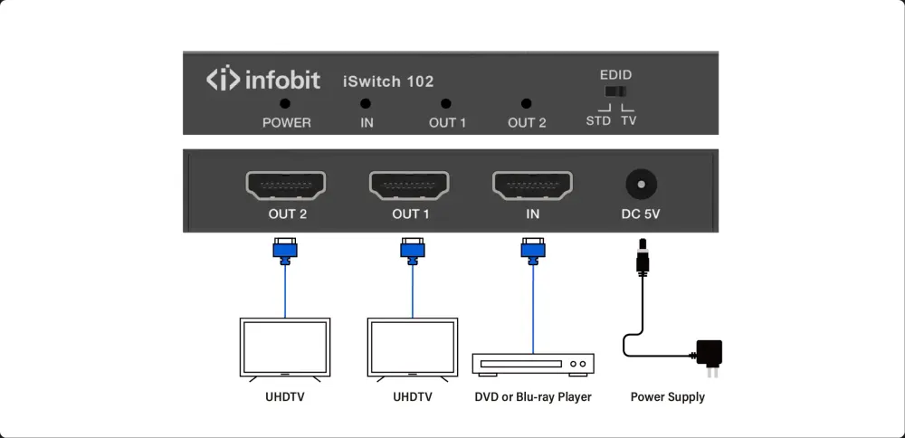 InfoBit iSwitch 102