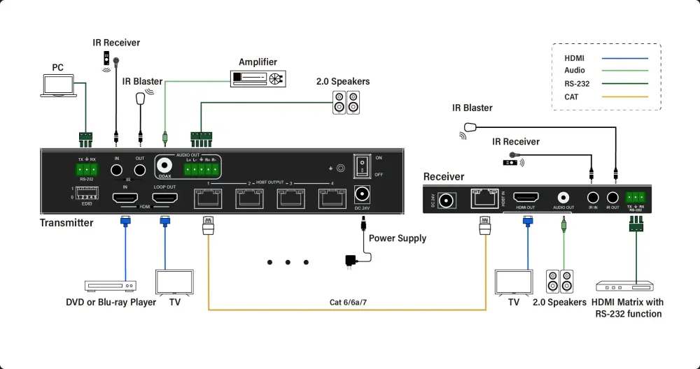 InfoBit iSwitch 104H150