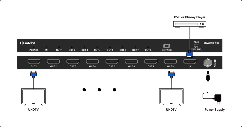 InfoBit iSwitch 108