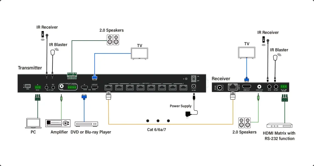 InfoBit iSwitch 108H150