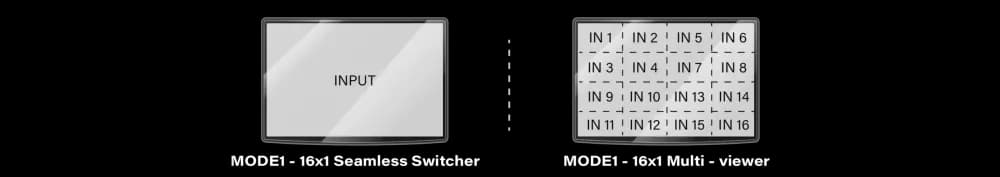 iSwitch 1601