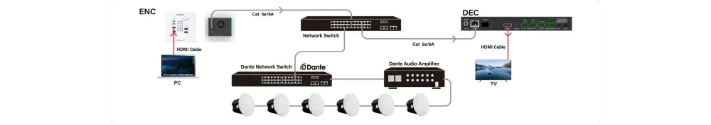 InfoBit iSwitch 2000D-WPT