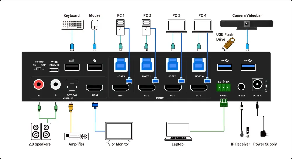 iSwitch 401MVK