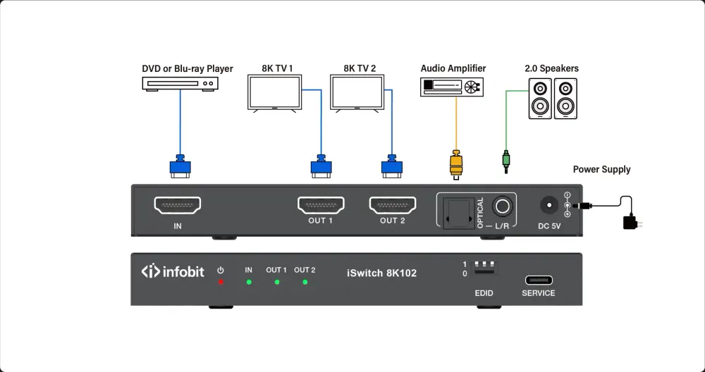 iSwitch 8K102