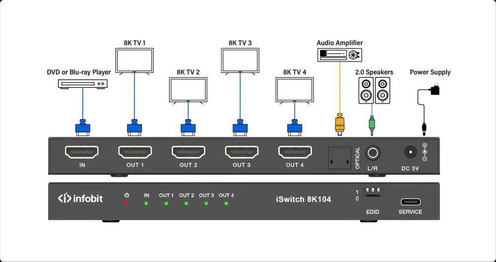 InfoBit iSwitch 8K104