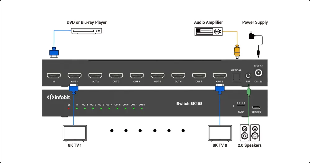 InfoBit iSwitch 8K108