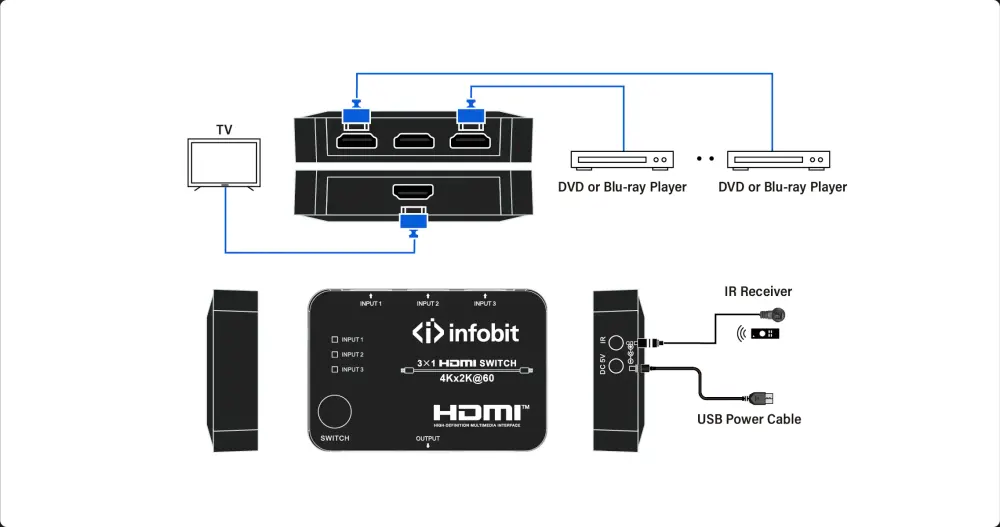 iSwitch S301