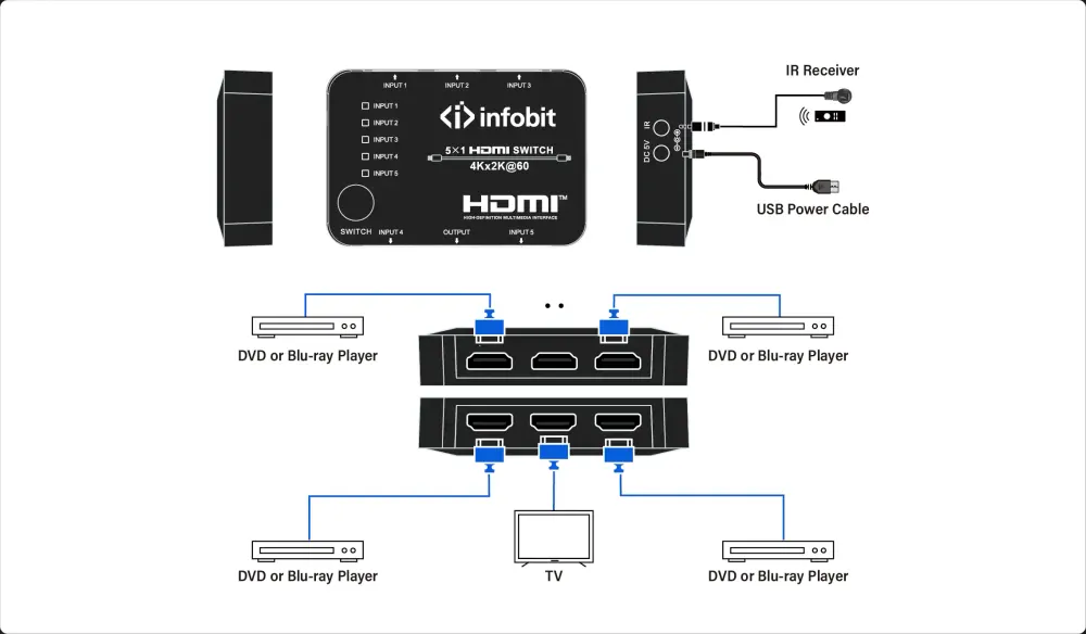 InfoBit iSwitch S501