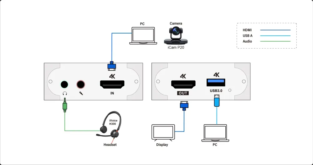 InfoBit iSwitch UVC03K