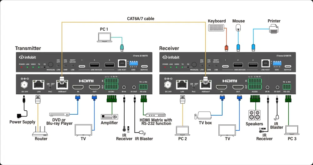 InfoBit iTrans E100TR