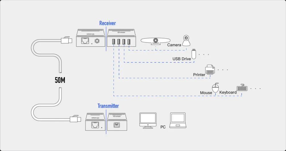 iTrans USB2-TR50